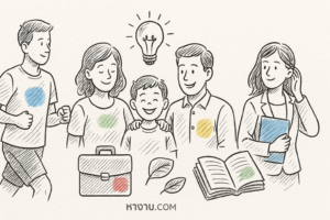 สิ่งในชีวิตของเราความสุขการโฟกัสรอบตัวสภาพแวดล้อม 9 โอกาสใน?