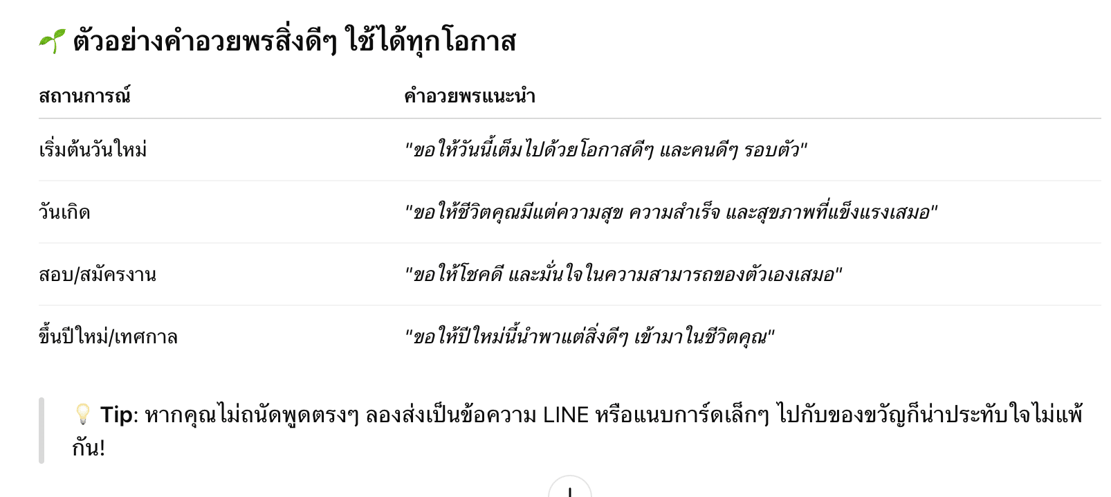 ตัวอย่างคำอวยพรสิ่งดีๆ ใช้ได้ทุกโอกาส